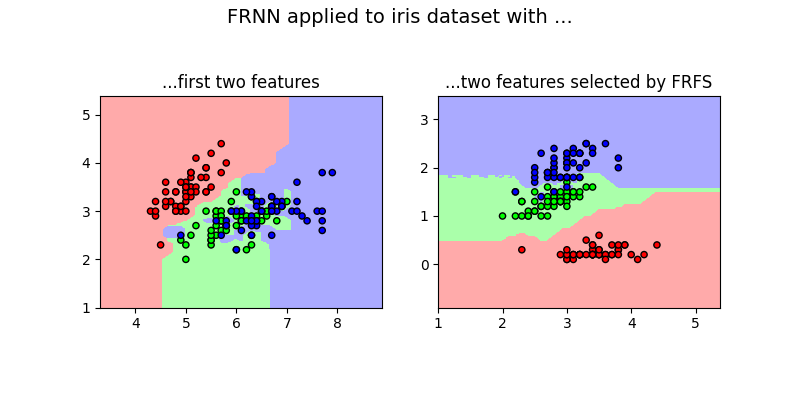 FRNN applied to iris dataset with ..., ...first two features, ...two features selected by FRFS