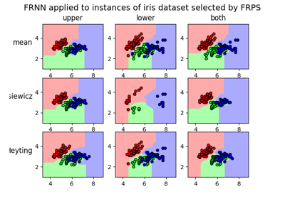 Instance selection with FRPS